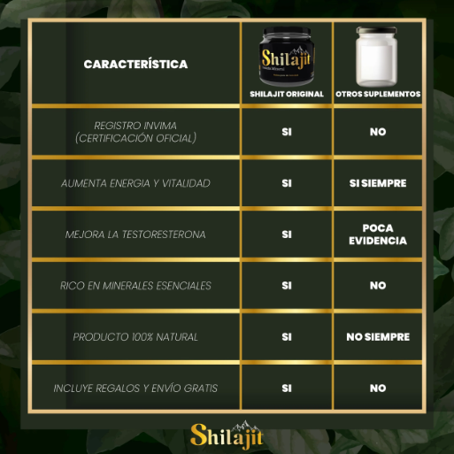 Shilajit Original con Invima